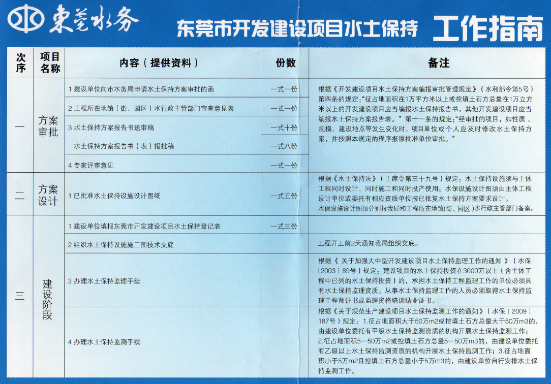 东莞市开发建设项目水土保持工作指南